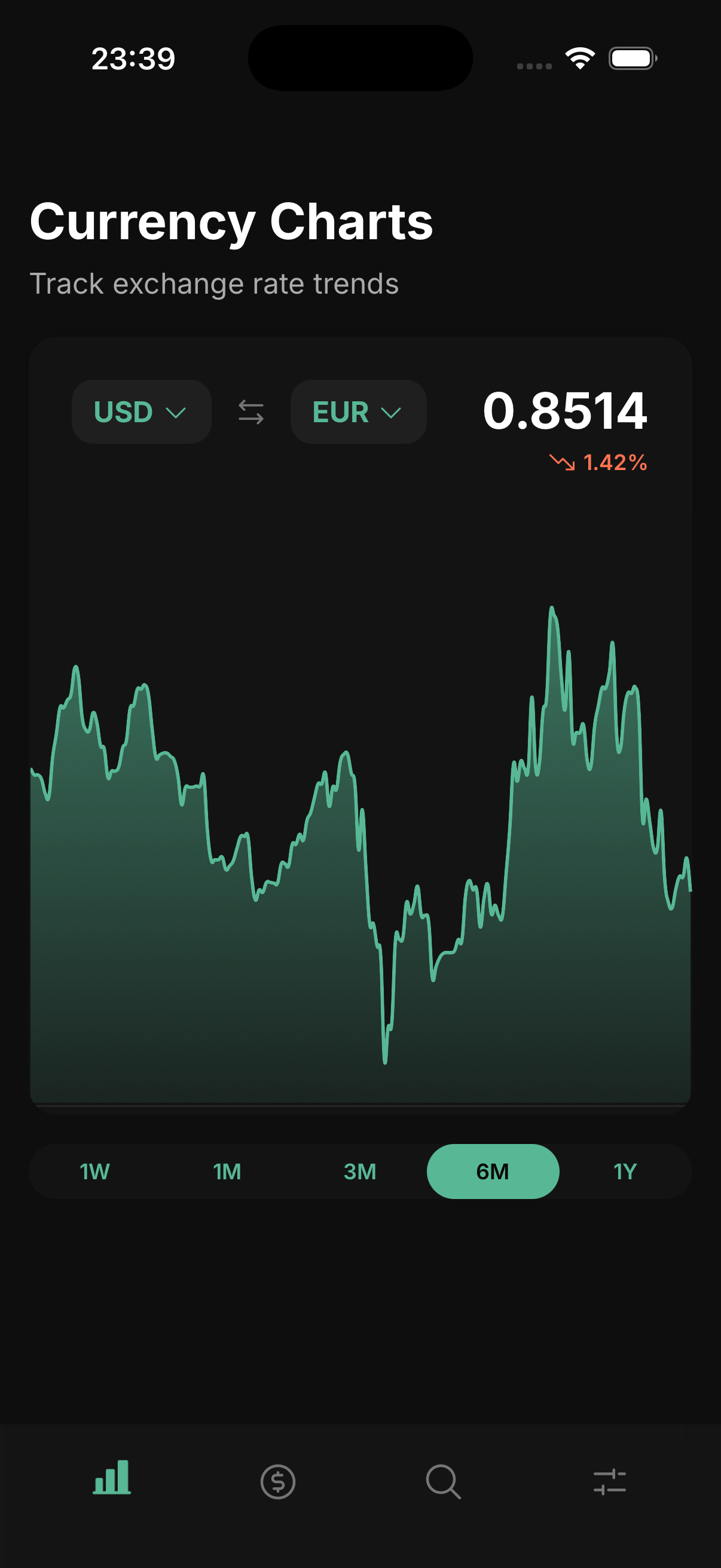 Visualize historical rate trends. screenshot
